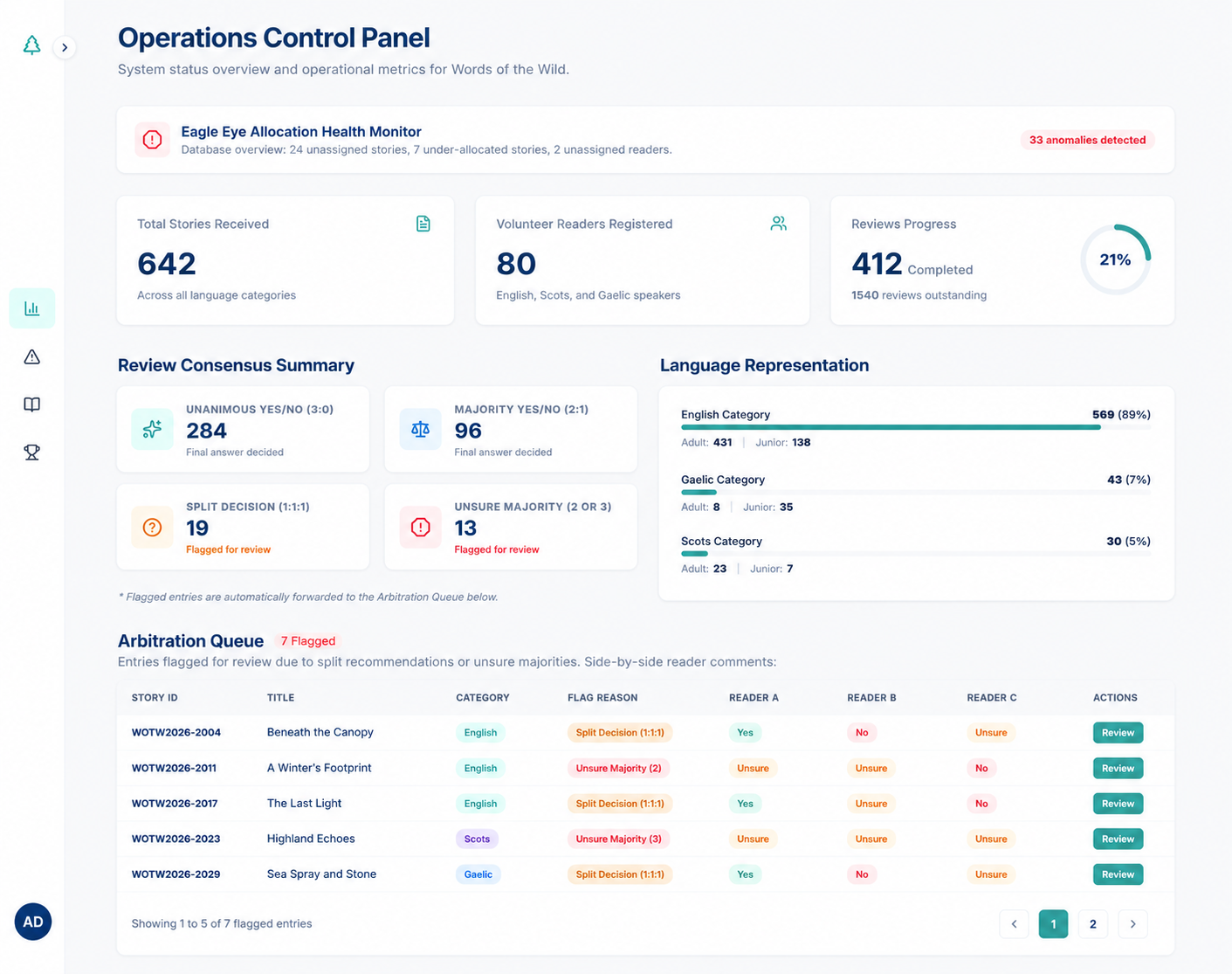 Operations Control Panel using representative demonstration data