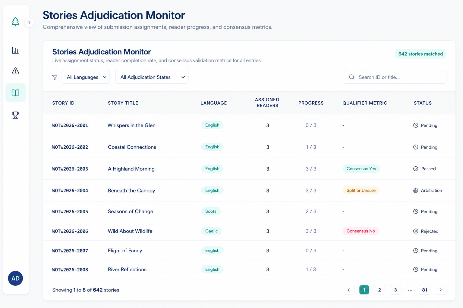 Stories Adjudication Monitor using representative demonstration data